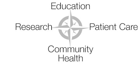 Education, Research, Patient Care, Community Health